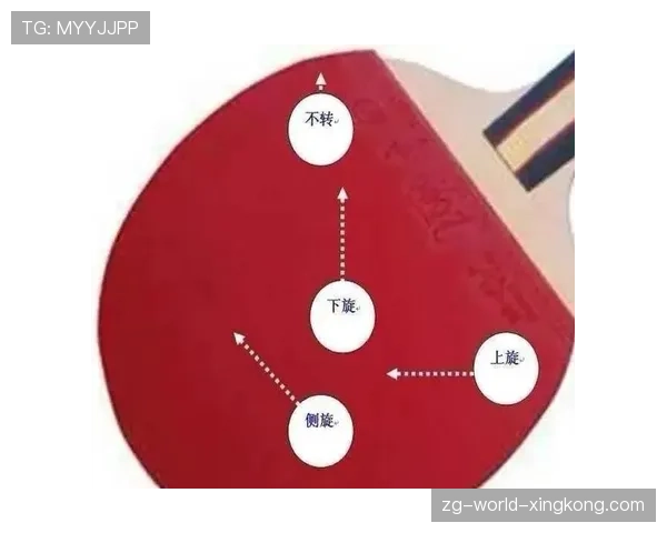 顶级乒乓球手的摩擦：他是如何通过拍面角度制造旋转的